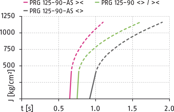 Content available soon