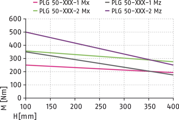 Inhalt bald verfügbar