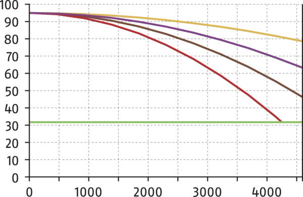 Content available soon