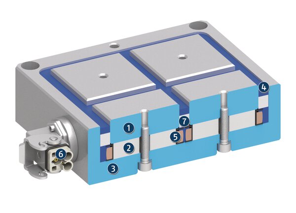 EGM Magnetic gripper