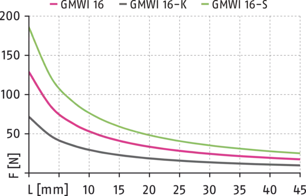 Content available soon