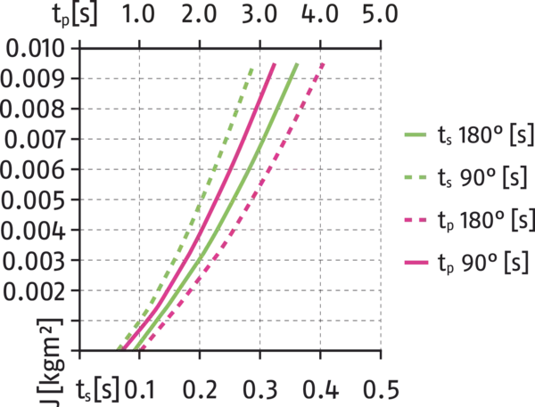 Content available soon