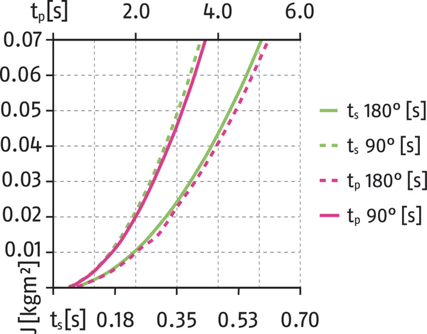 Content available soon