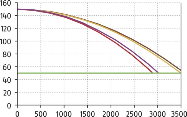 Content available soon