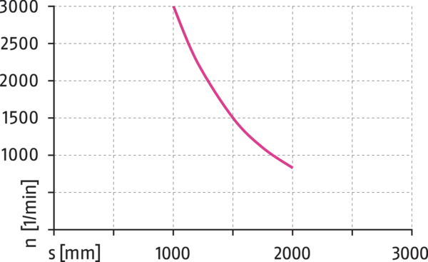 Content available soon
