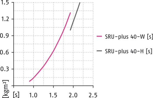 Content available soon