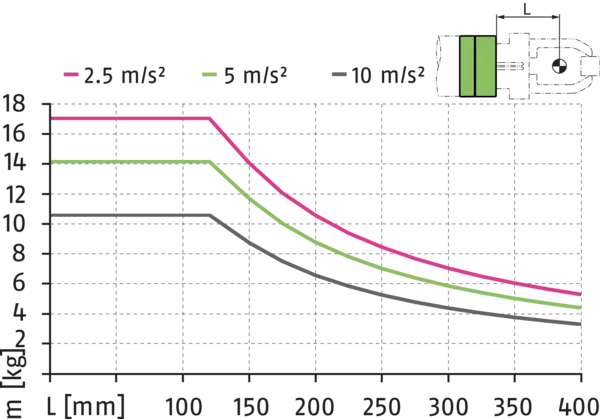 Content available soon