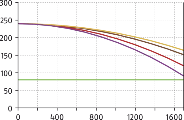 Content available soon