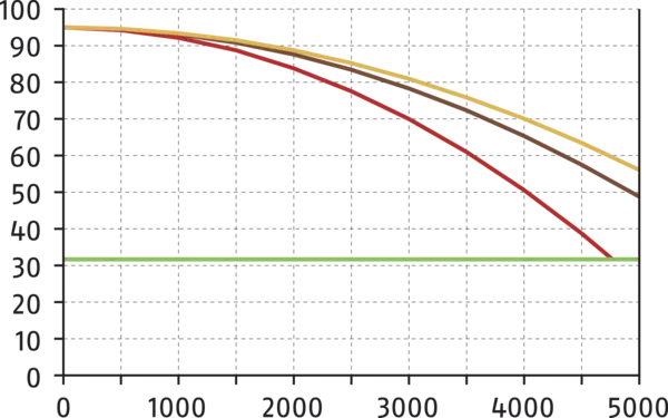 Content available soon