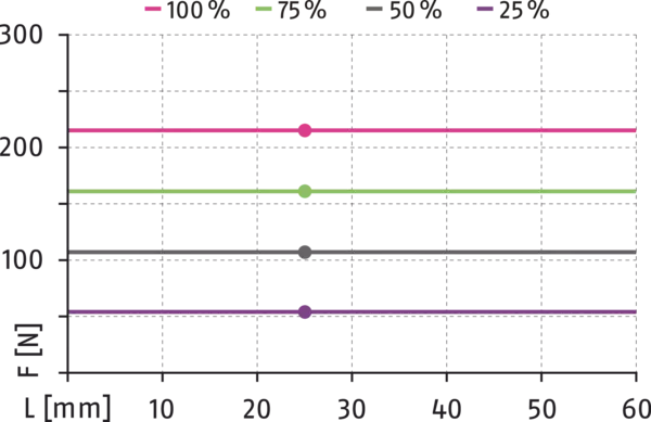 Content available soon