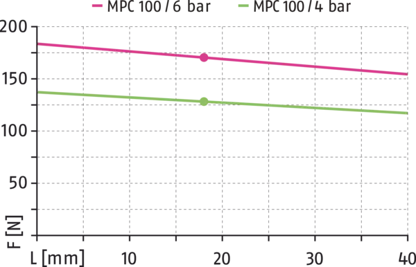 Inhalt bald verfügbar