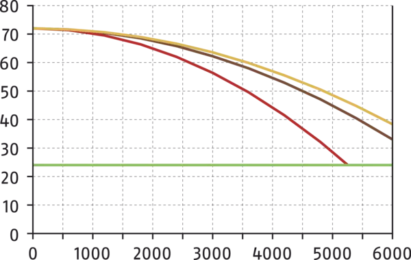 Content available soon