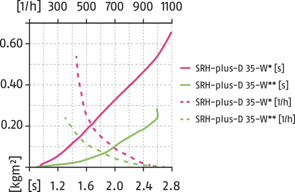 Inhalt bald verfügbar