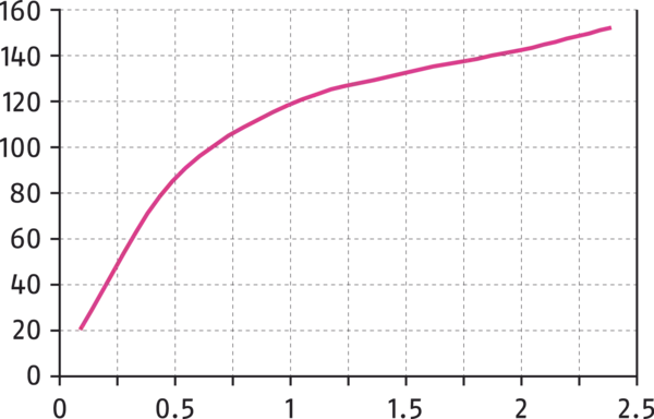 Content available soon