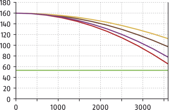 Content available soon