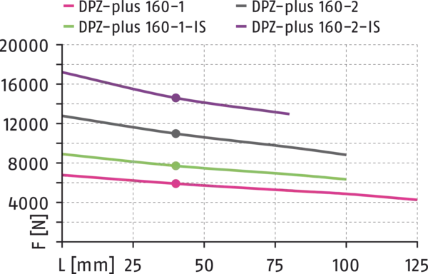 곧 사용할 수 있는 콘텐츠