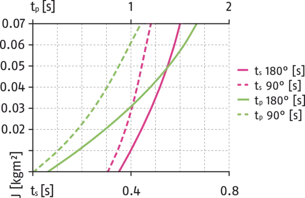 Content available soon