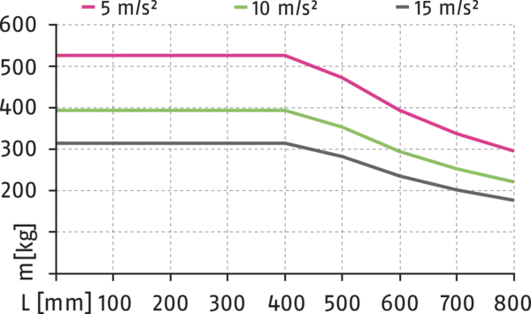 Content available soon