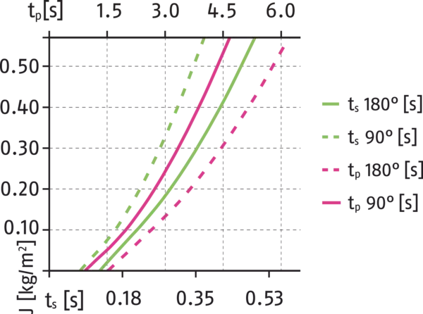 Content available soon