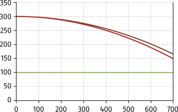 Content available soon