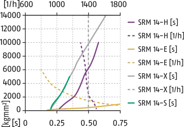 Content available soon