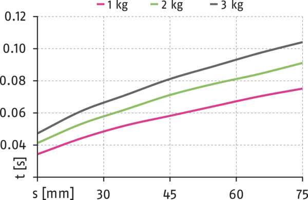 Content available soon