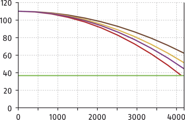 Contenido disponible próximamente