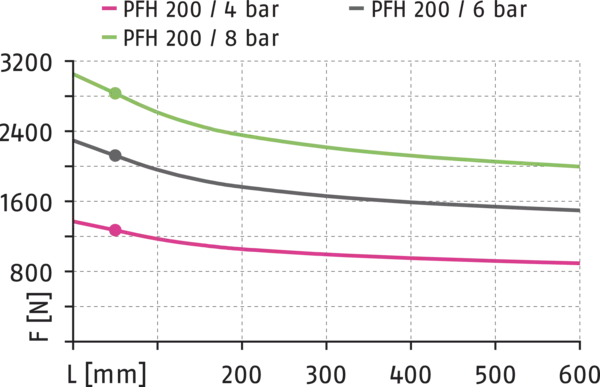 Content available soon
