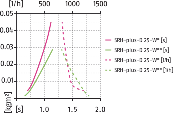 Content available soon