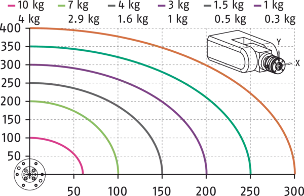 Content available soon
