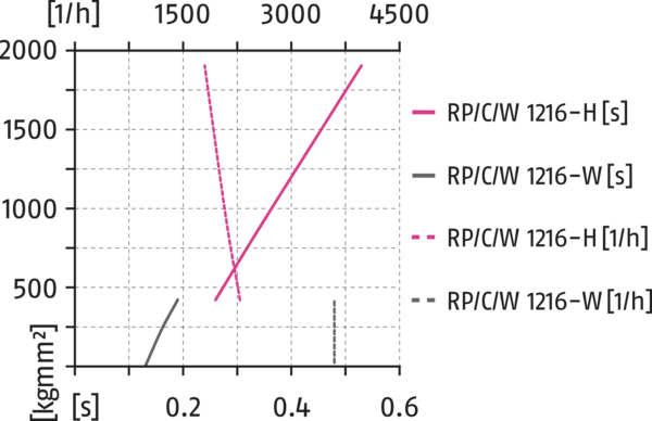 Content available soon