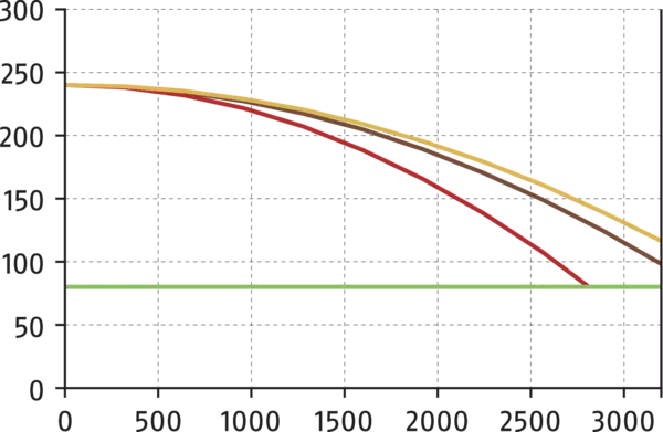 Inhalt bald verfügbar