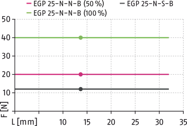 Content available soon