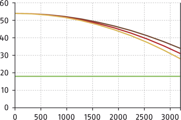 Content available soon