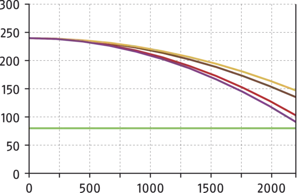 Content available soon