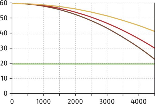 Conteúdo disponível em breve