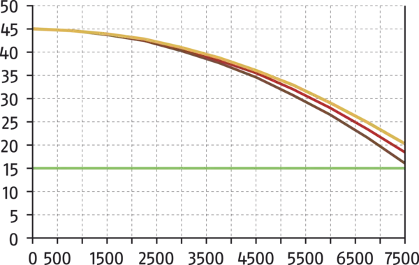 Content available soon