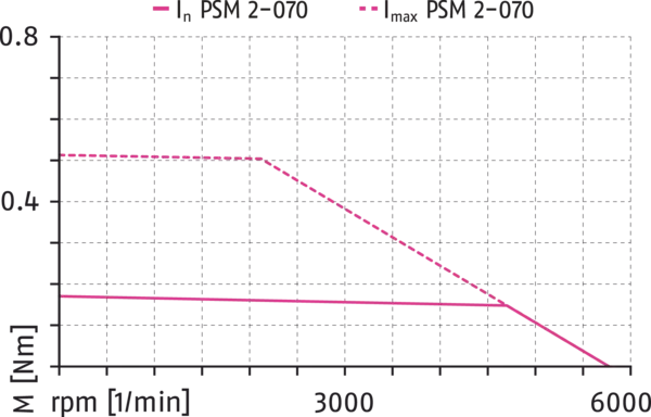 Content available soon