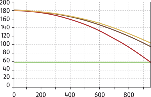 The whole world of turning – SCHUNK