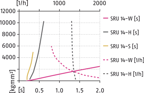 Obsah bude brzy k dispozici