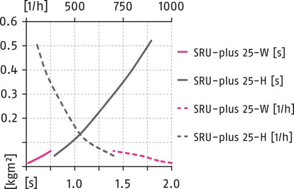 Content available soon