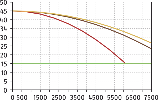 Contenuto disponibile a breve