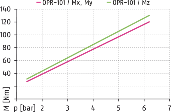 Content available soon
