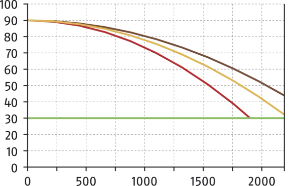 Inhoud binnenkort beschikbaar