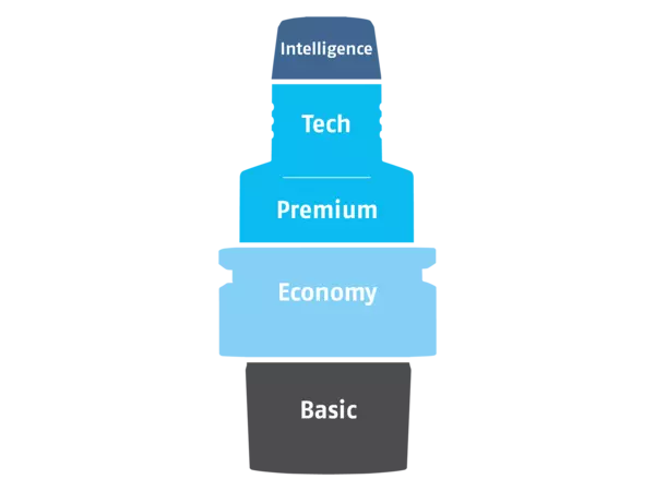 Segmentation de total tooling