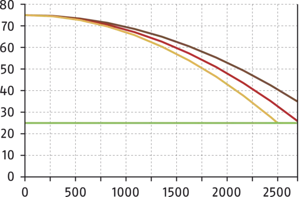 Content available soon