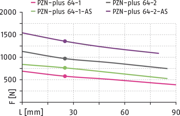 Content available soon
