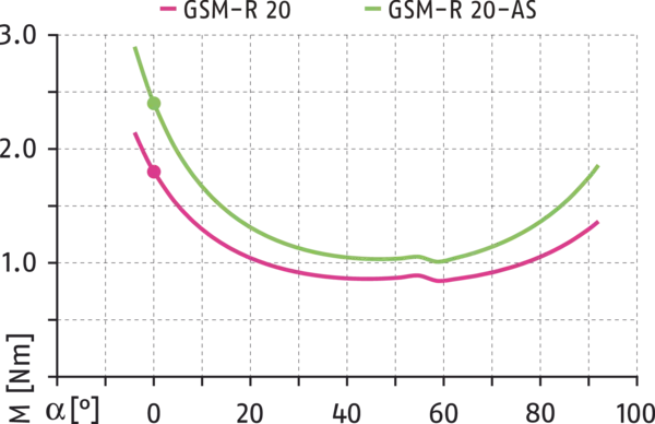Content available soon