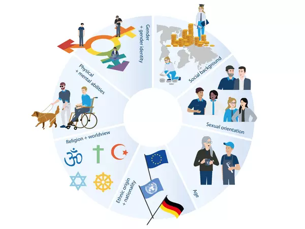 Vielfaltsdimensionen Vektor SCHUNK