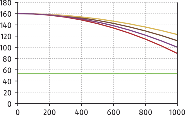 Contenu disponible prochainement